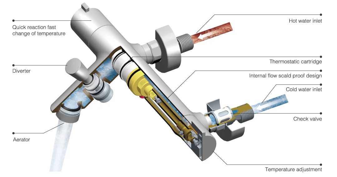 Thermostatic Technical.jpg