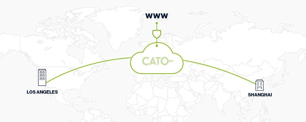 SD-WAN Connections to China.png