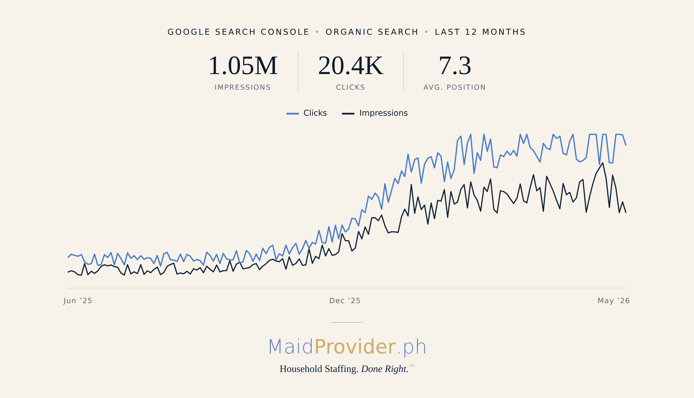 Are We Popular? The Better Question Is: Are We Trusted?