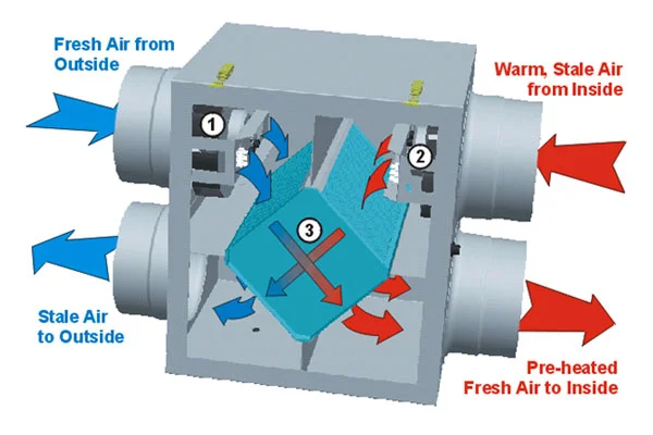 HEAT RECOVERY VENTILATION SPECIALIST