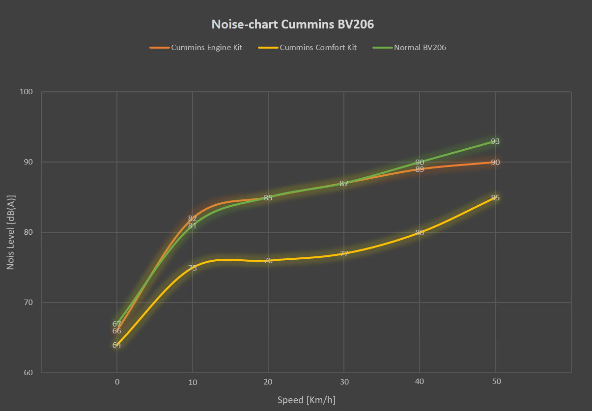Nois-chart Cummins.png