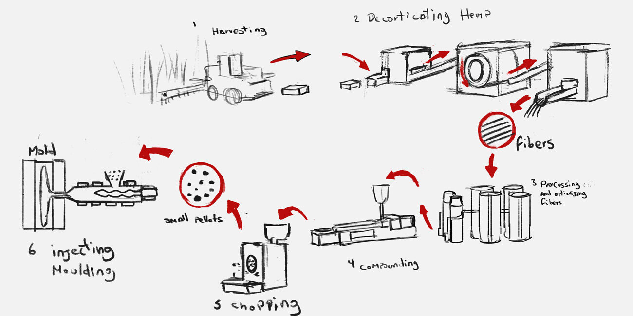 BioLite_Quick_Sketchv03.jpg