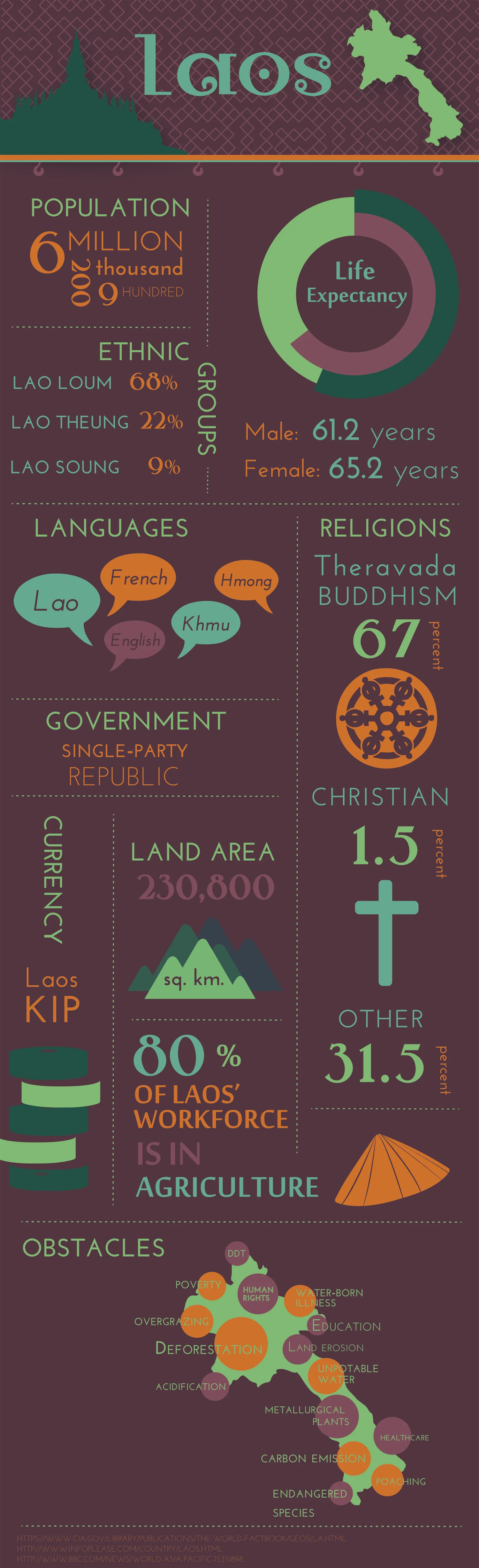 Laos_pg1.jpg