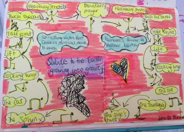 My home work diagram 'Satuting to the Earth'.