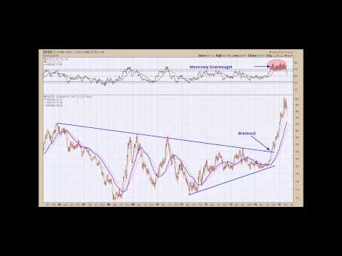 FPI April 2015 Market Recap