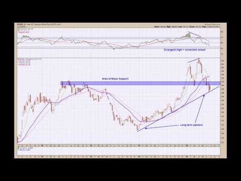 FPI June 2015 Market Recap