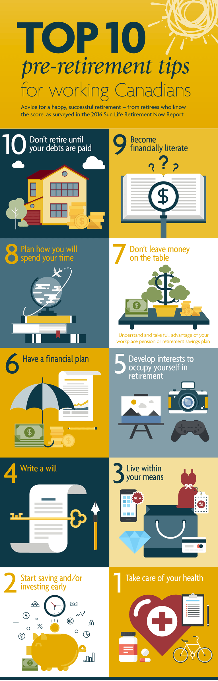 Source: Sun Life Assurance of Canada 2016