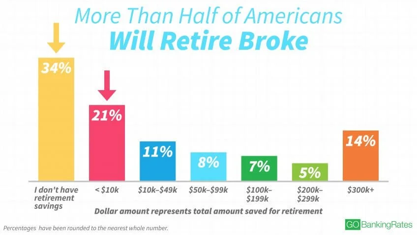 Retirement savings balances per 2017 GoBankingRates survey.jpg