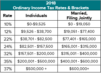 2018 Federal Marginal Brackets.png