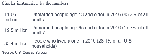 Retirement Singes in America by the numbers.png