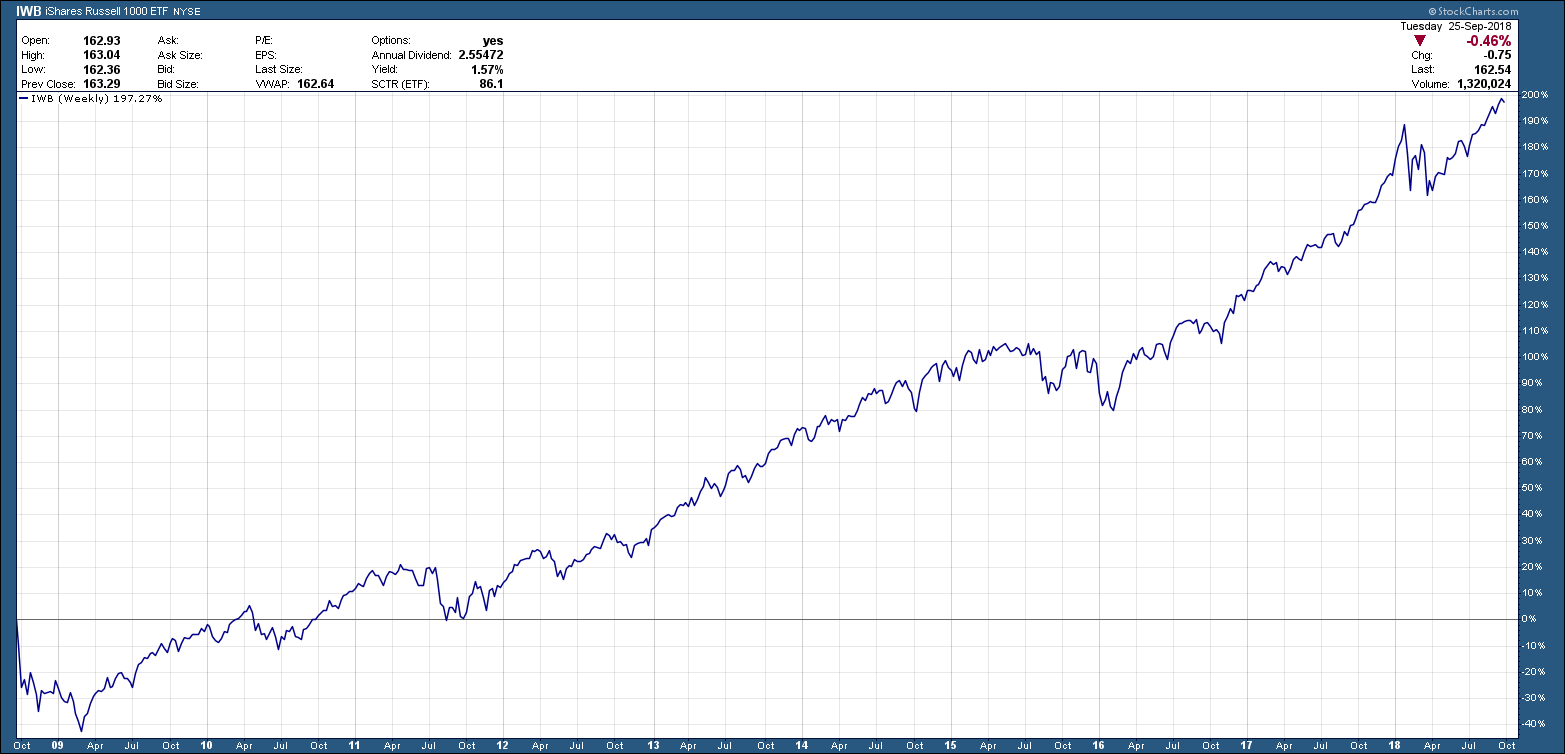 bay area fee only fiduciary certified financial planning investment advisor 1.png