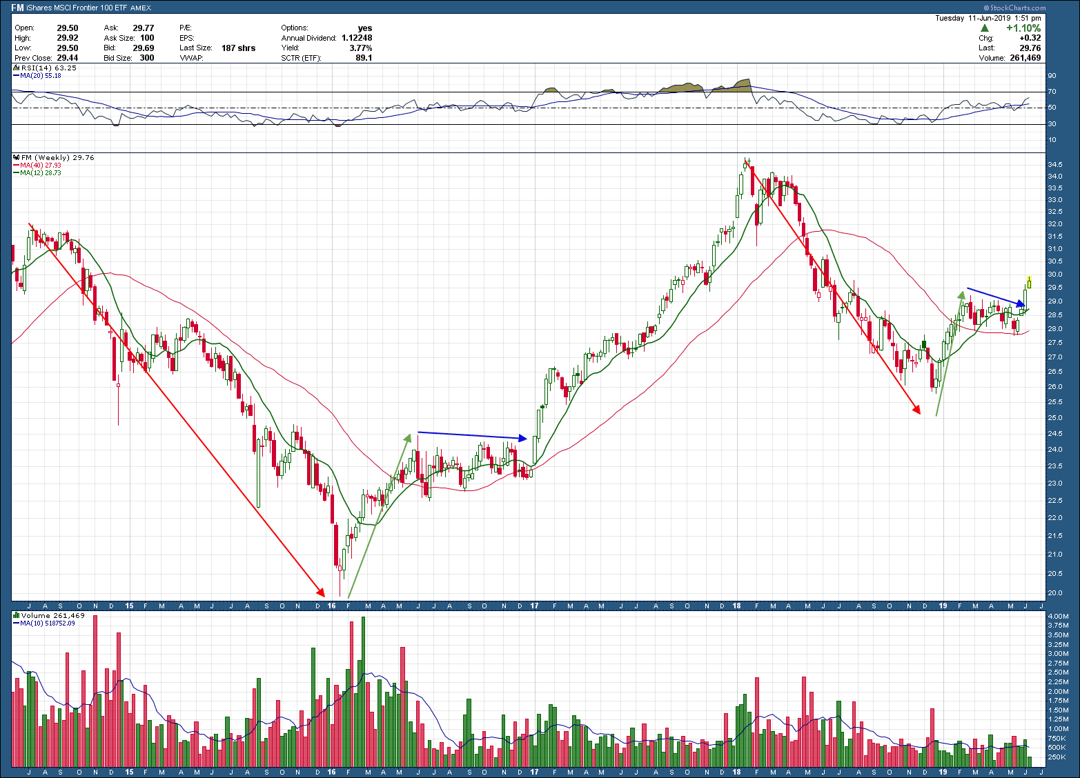 San Ramon CFP fiduciary investment advisor - 6-12-19 FN.png