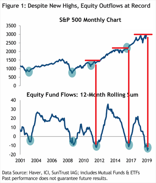 san ramon fee only fiduciary cfp investment advisor 7-3-19.png