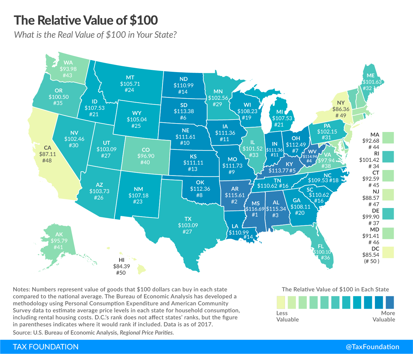 Retirement Planning Bay Area relative value of one hundred dollars.png