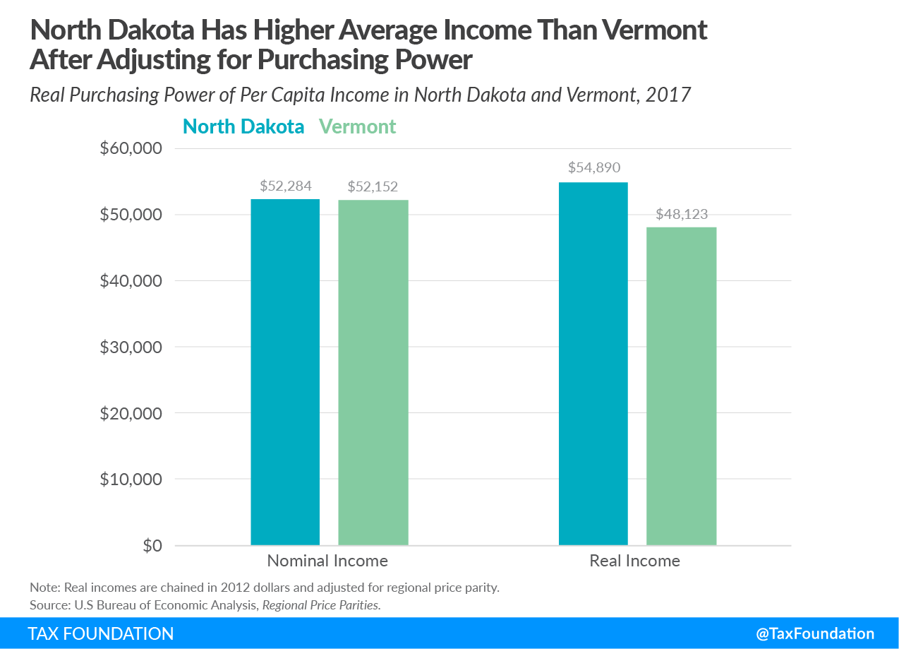 Retirement Planning Bay Area relative value of purchasing power state to state.png