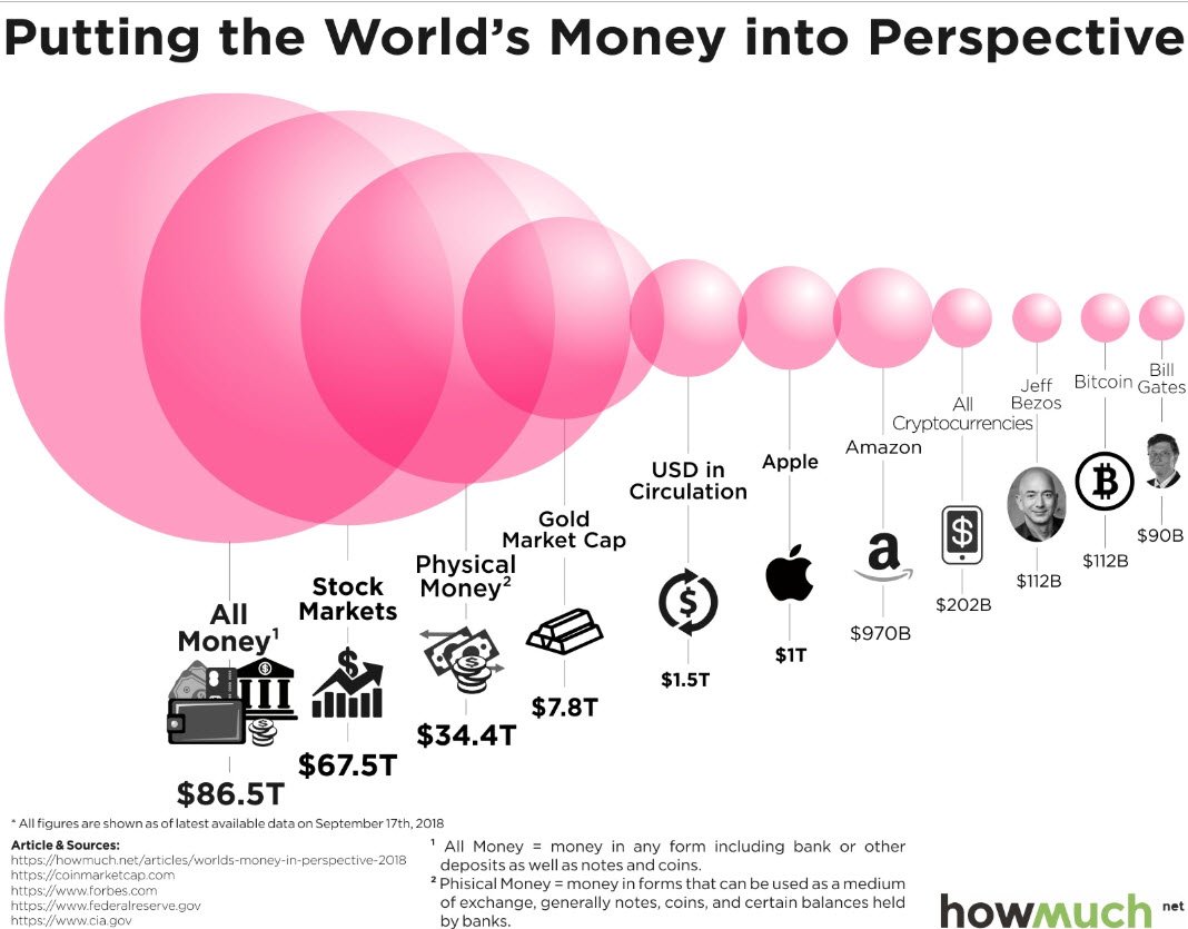 bay area fee only cfp financial advisor - an interesting look at money 10-2-19.jpg