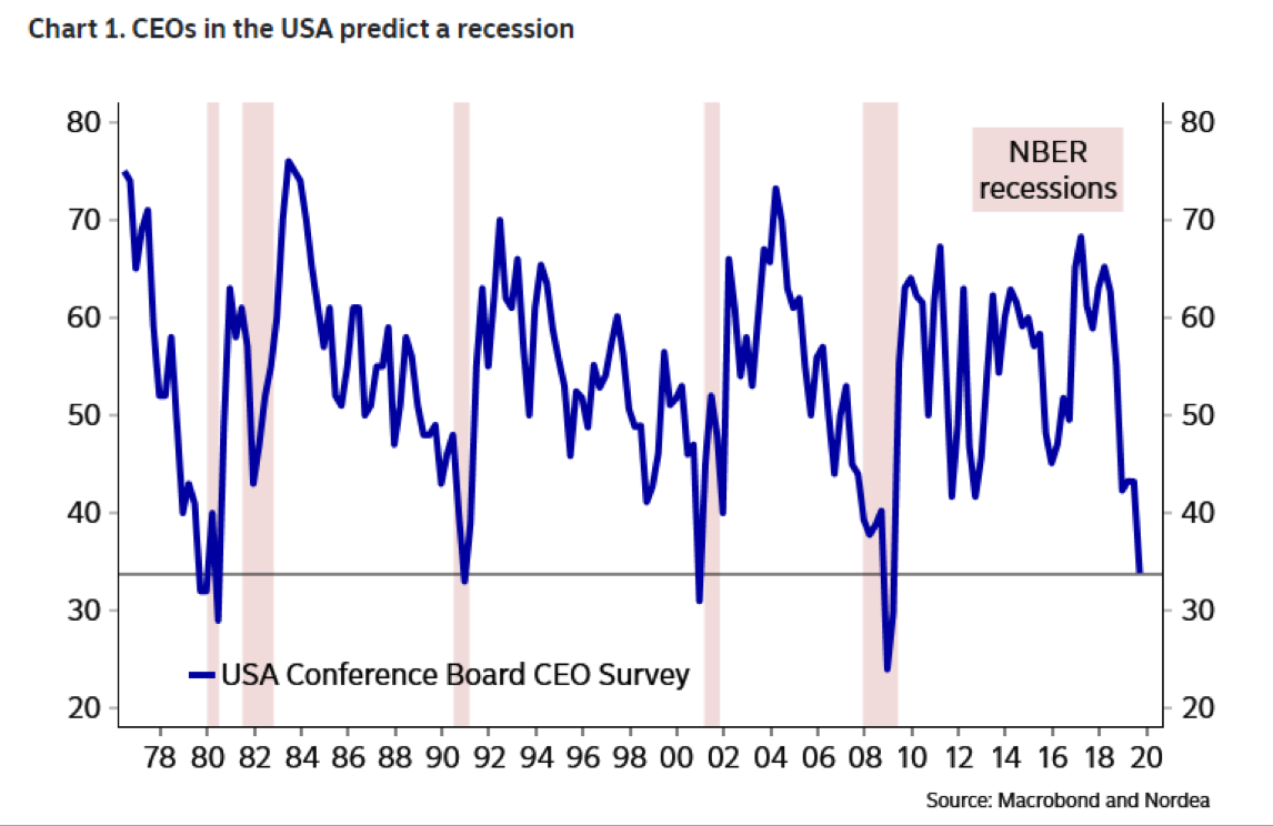Bay area fee only cfp fiduciary napfa investment advisor ceo recession 10-14-19.png
