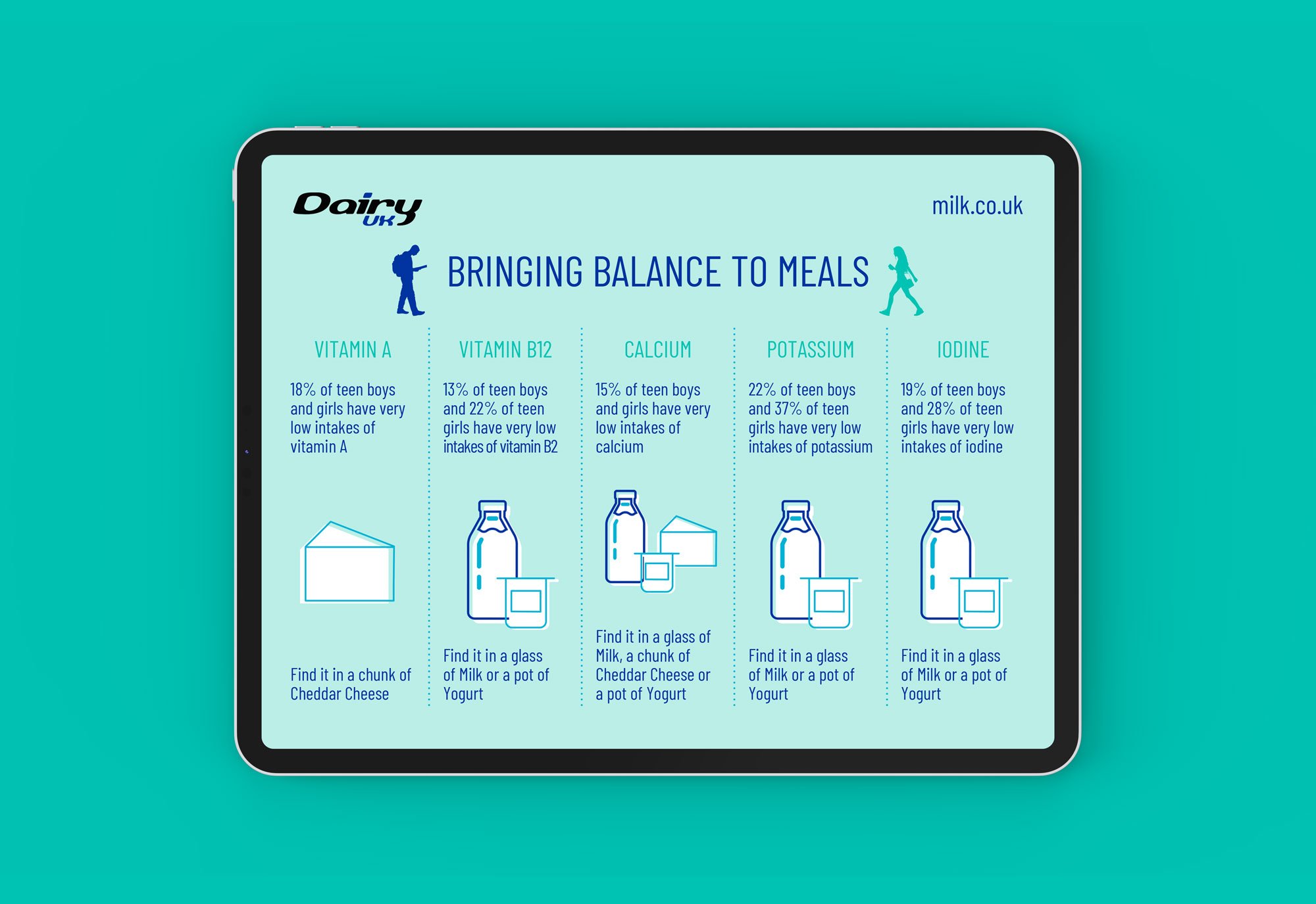 Dairy-UK-infographic-iPad-mockup-1.jpg