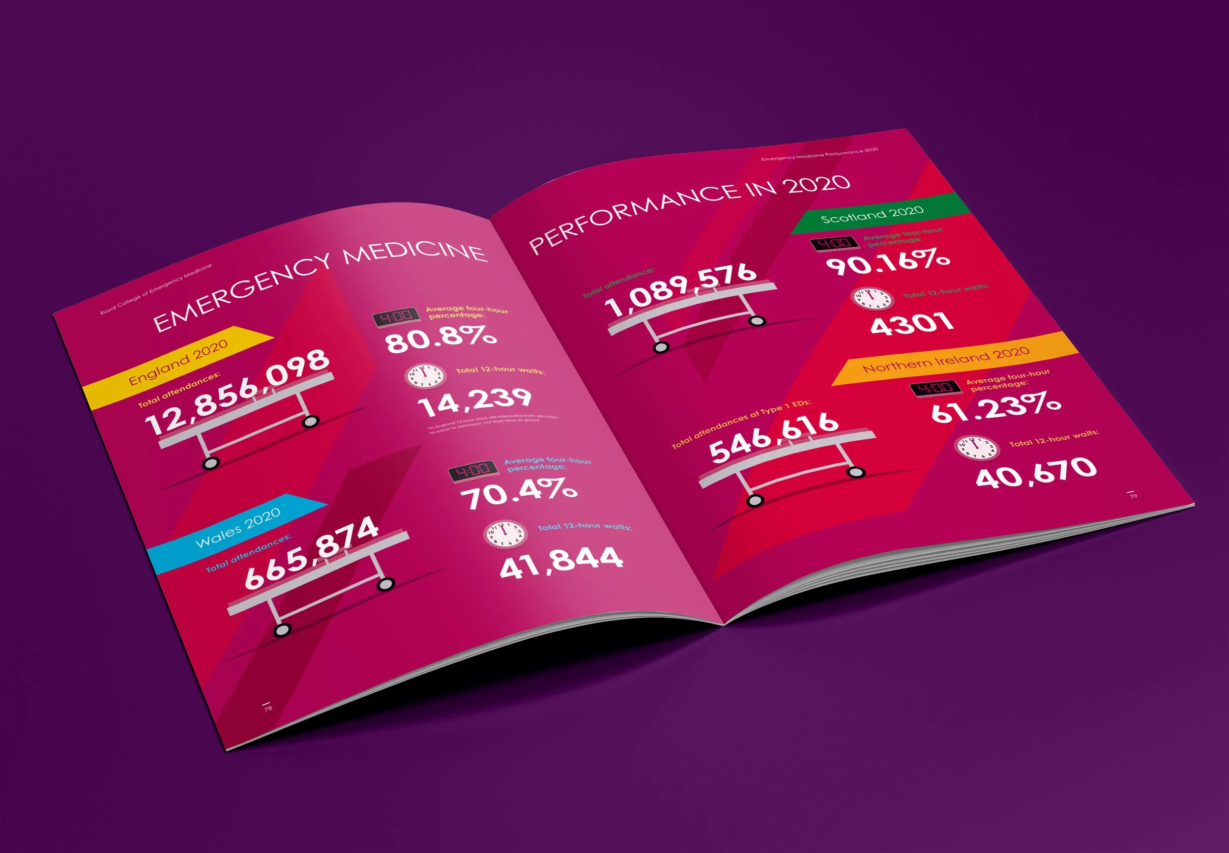 RCEM Annual Review spread.jpg