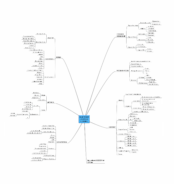 SharePoint Adoption Planning (a Prezi from 2011)