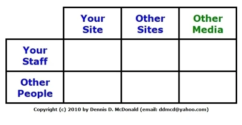 Two Simple Organizing Models for Communication Program Planning