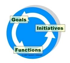 How To Develop a Business-Aligned Social Media & Social Networking Strategy