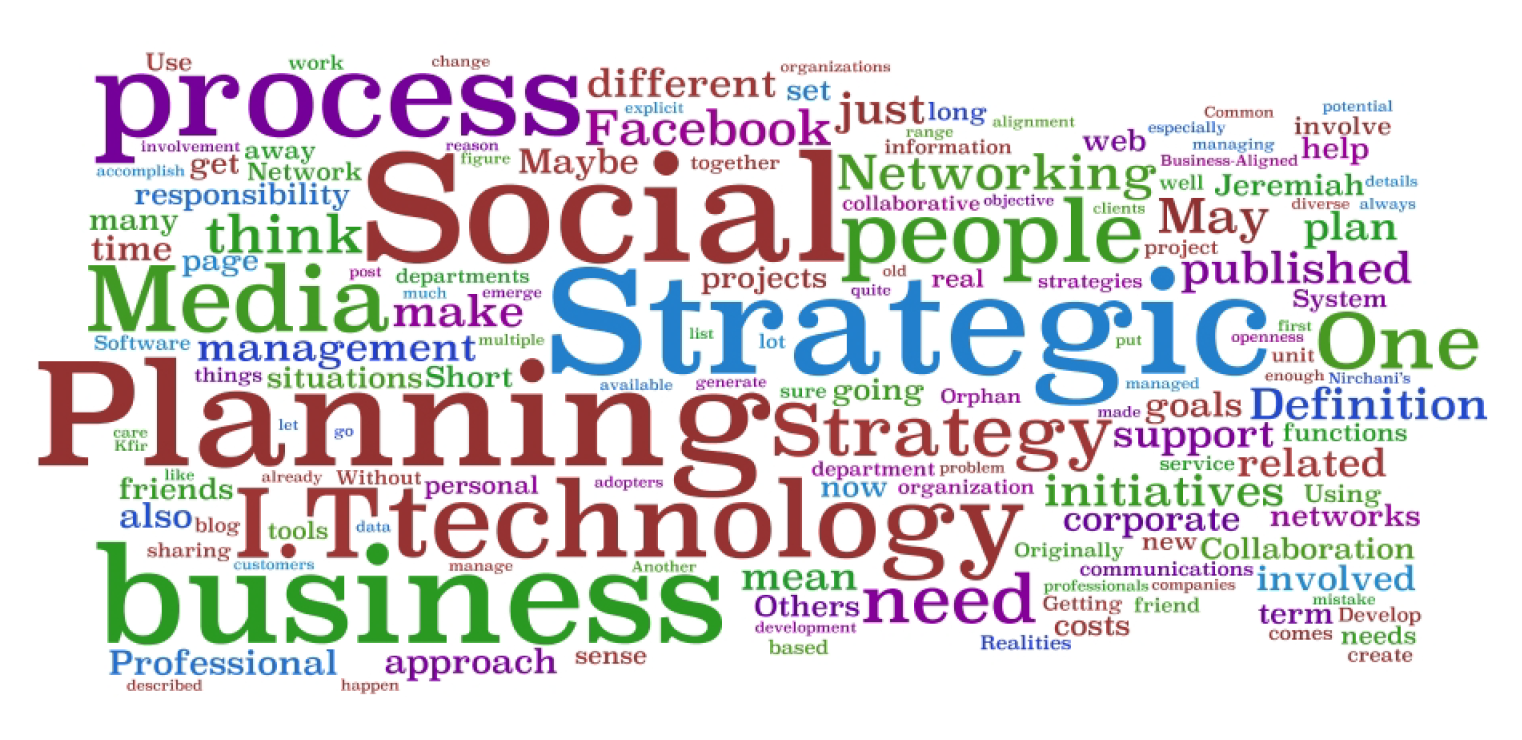 Seven Articles about Strategic Planning and Social Media