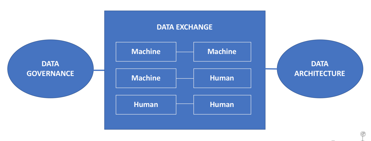 How Much Data Governance Is Enough Data Governance?