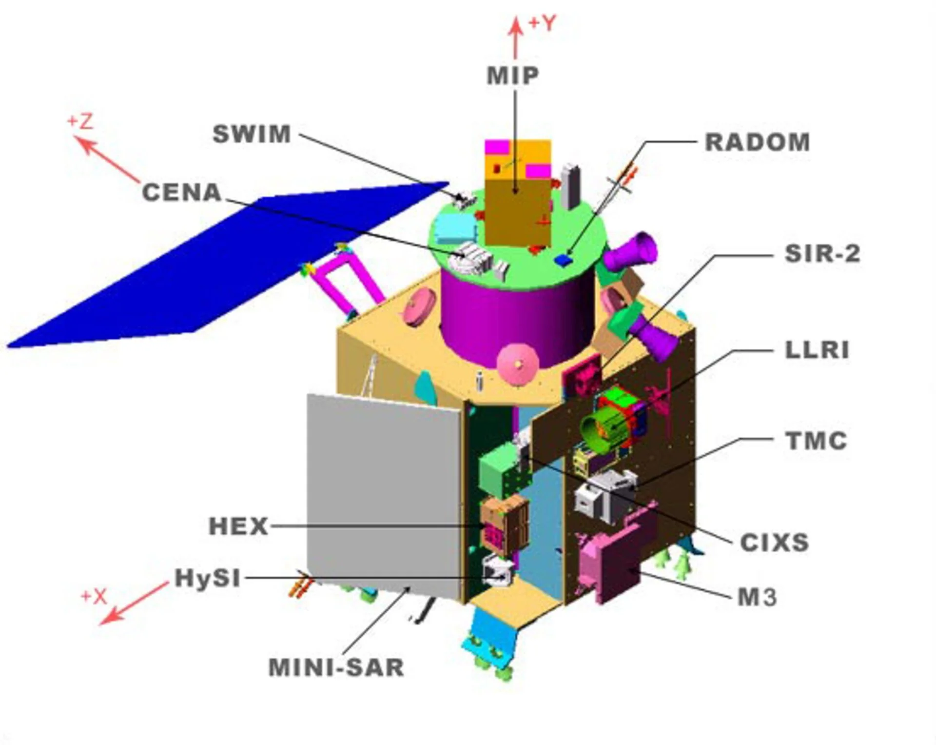 Why I Care about India's Chandrayaan-1 Lunar Mission