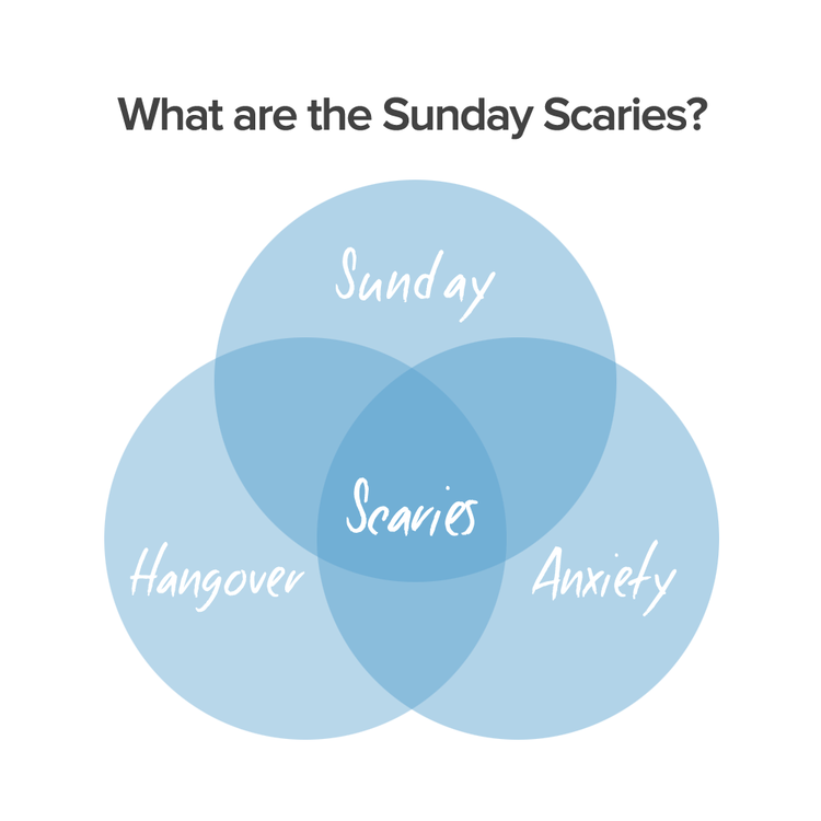What are The Sunday Scaries?