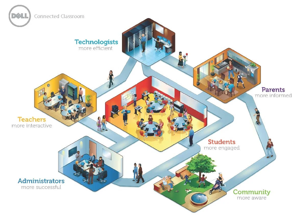 Dell Connected Classroom