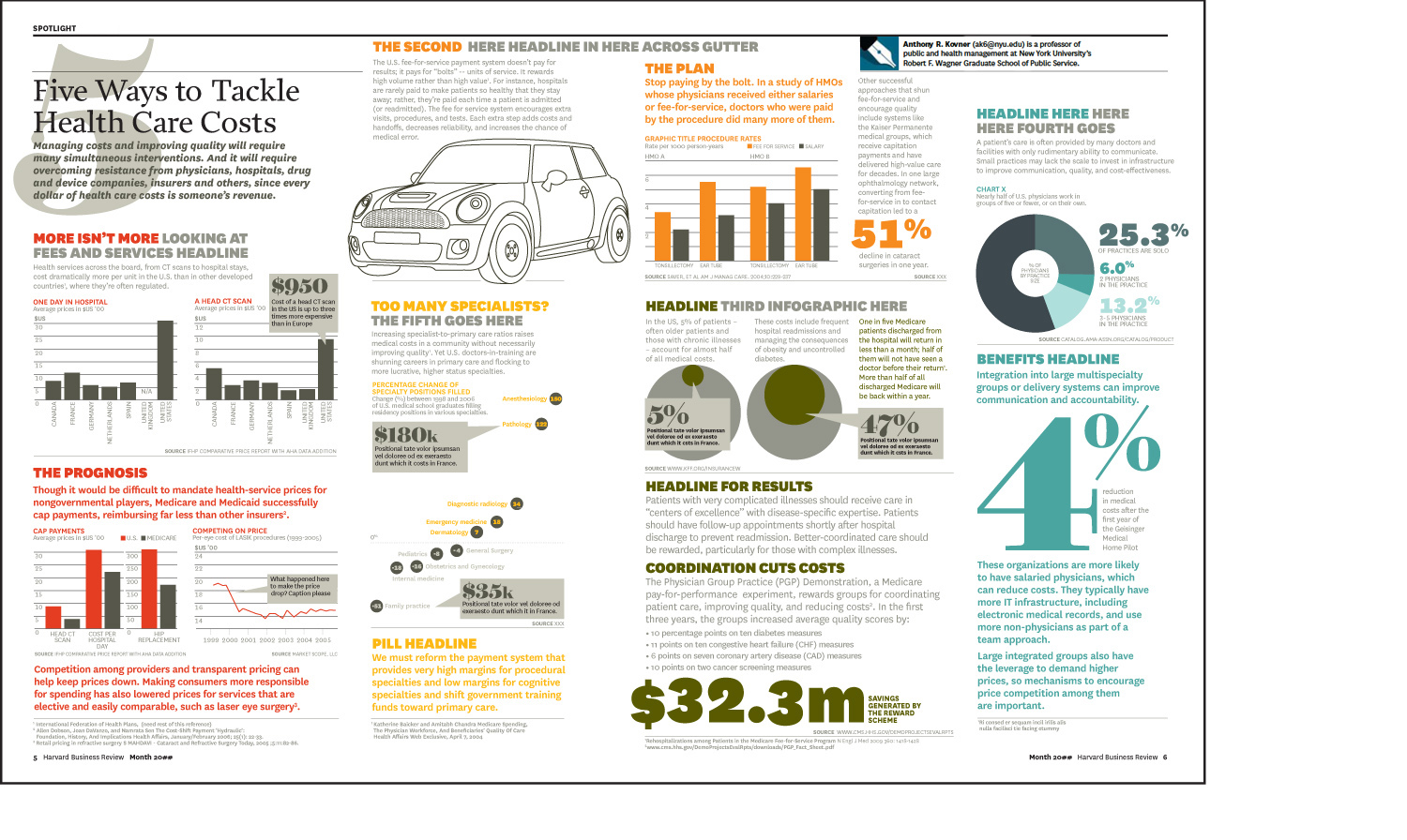Harvard Business Review Redesign — soo coughlan design & direction
