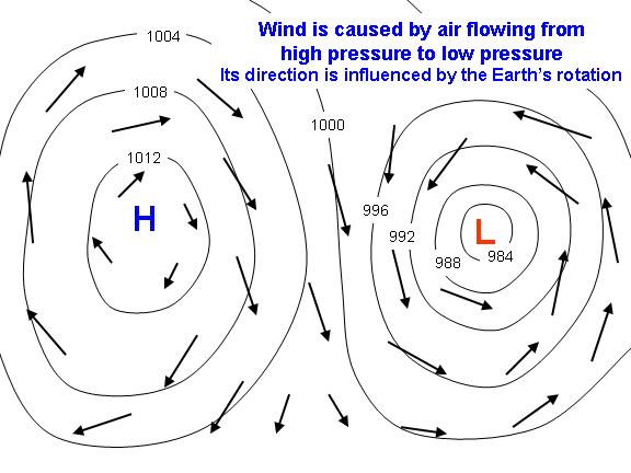 Source: http://www.weatherquestions.com/wind.jpg