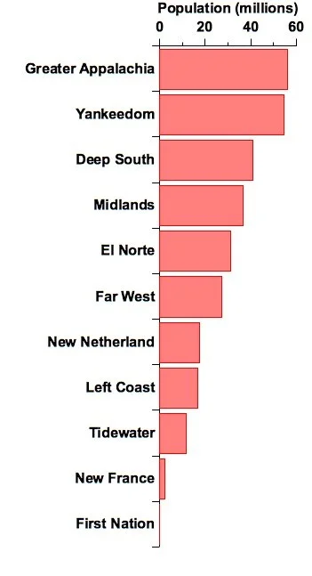 2010 US Census data for each American Nation. Source: http://colinwoodard.blogspot.com/2015/02/population-figures-for-american-nations.html