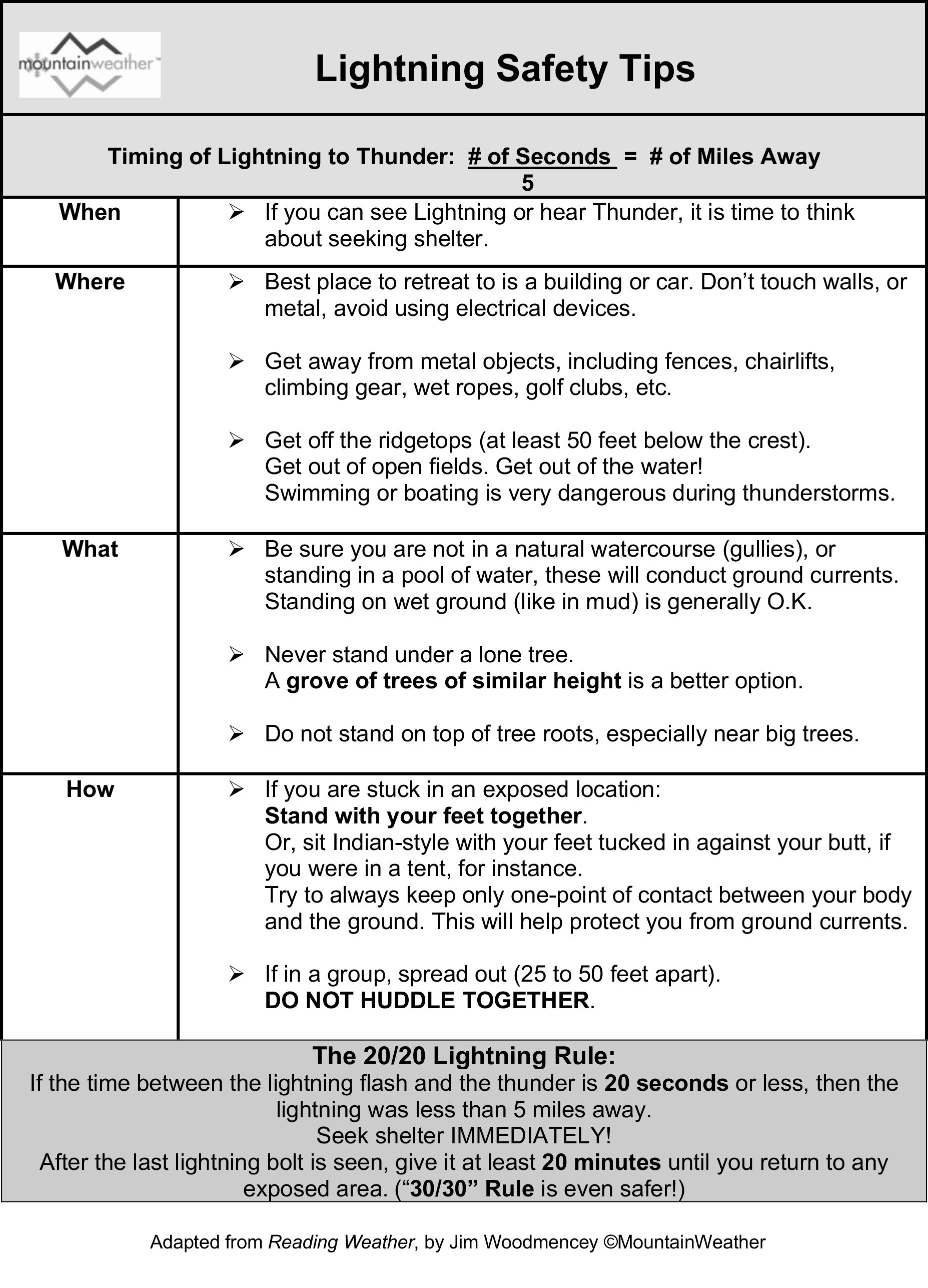 Lightning safety precautions