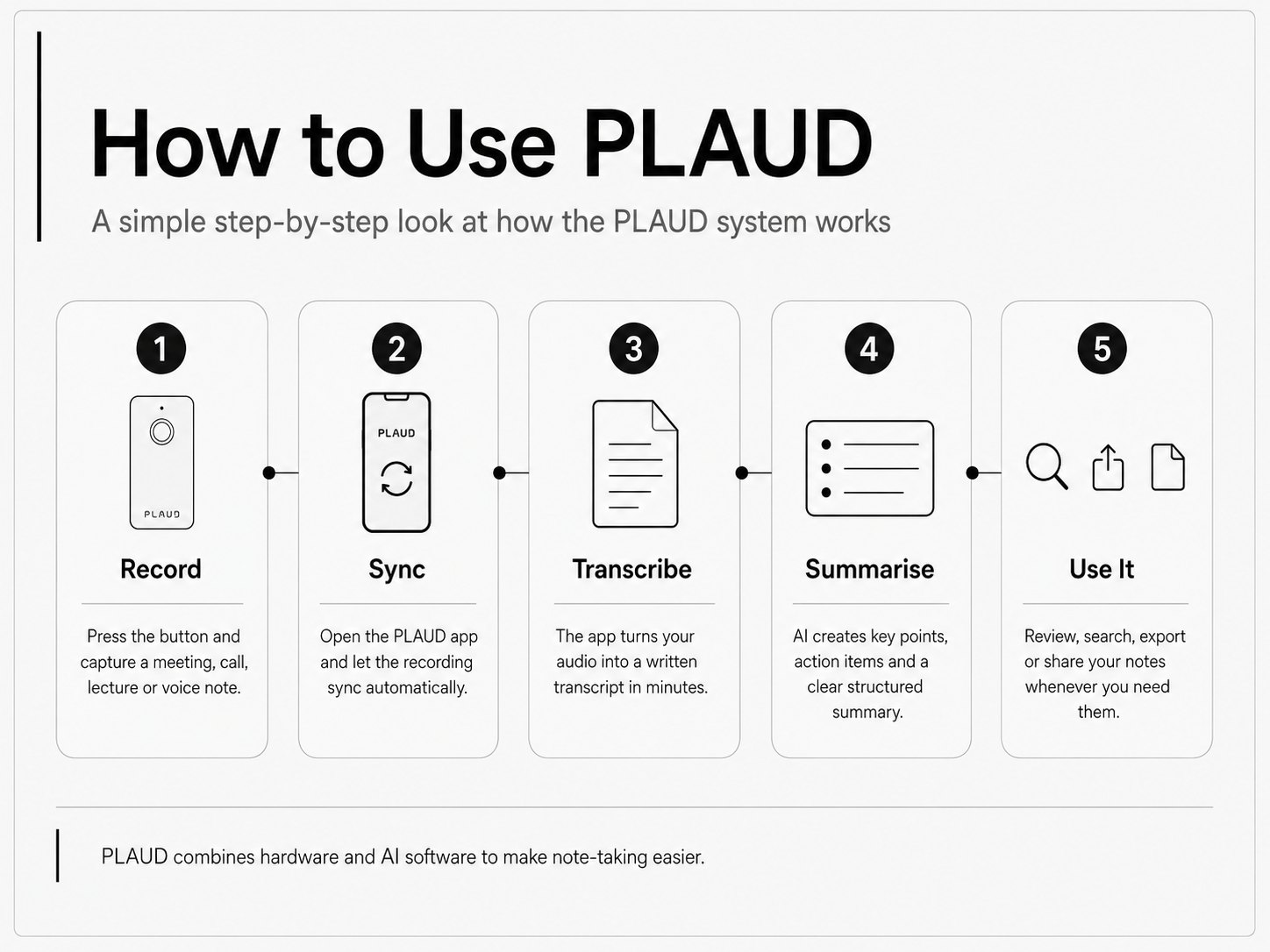 how to use plaud?