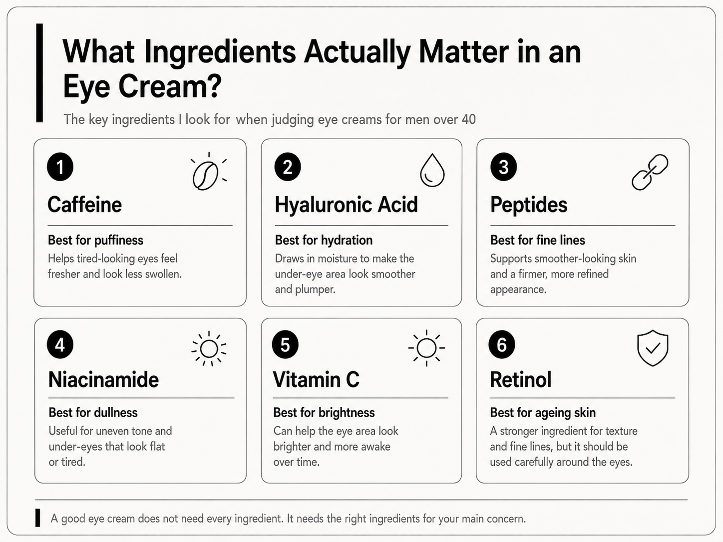 Infographic showing the key ingredients to look for in an eye cream for men over 40, including caffeine, hyaluronic acid, peptides, niacinamide, vitamin C and retinol.