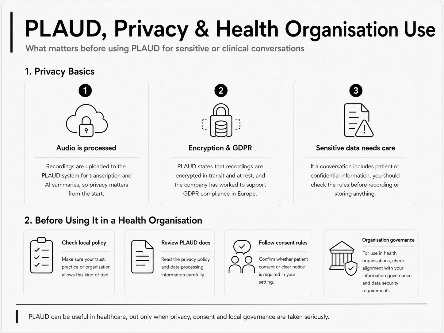 Plaud, Privacy and Health Organisation