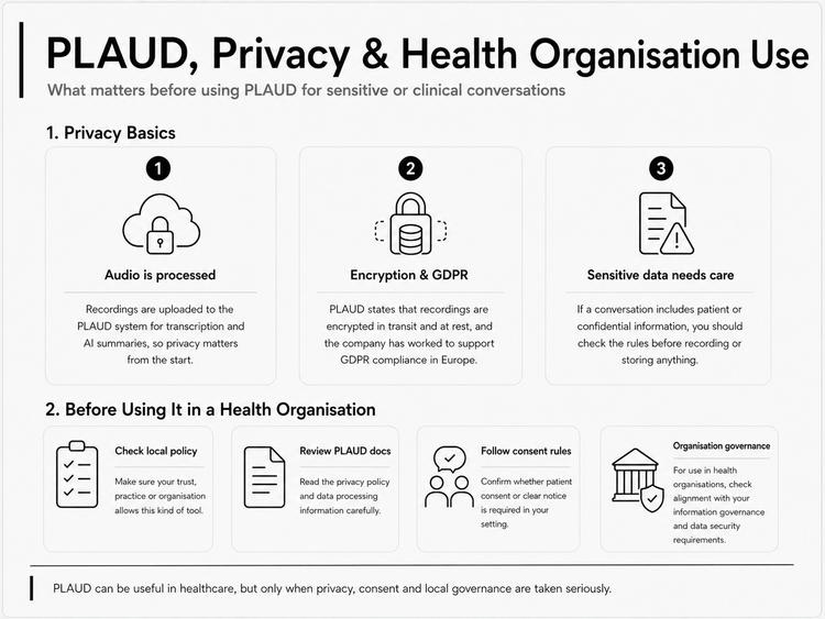 Ploudl What Is PLAUD? The Complete Guide to the AI Note Taker for Meetings ...