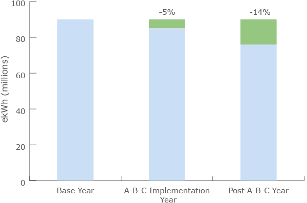 A-B-C_chart-part1.png