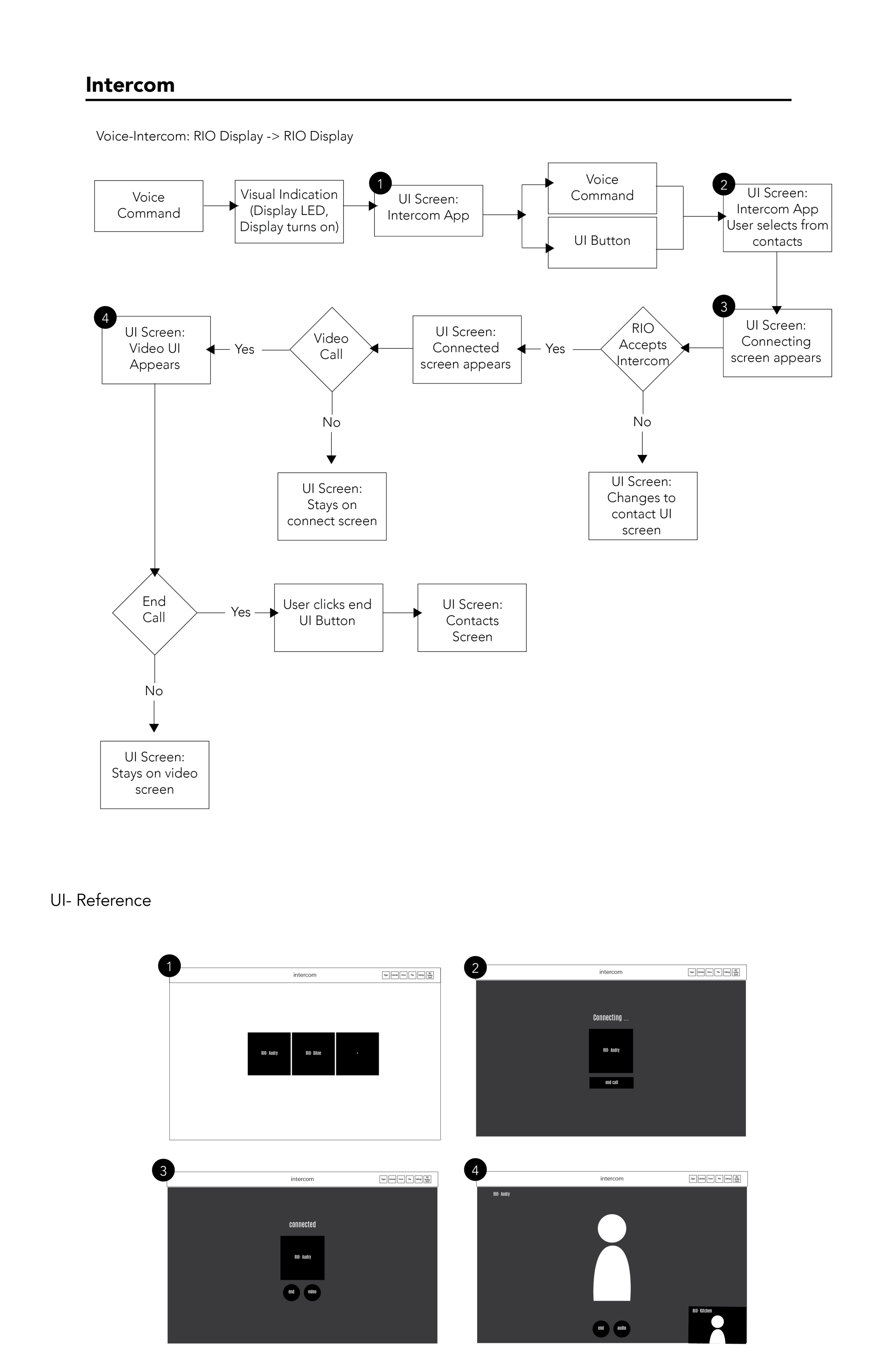 Smarthome-flow-09.png