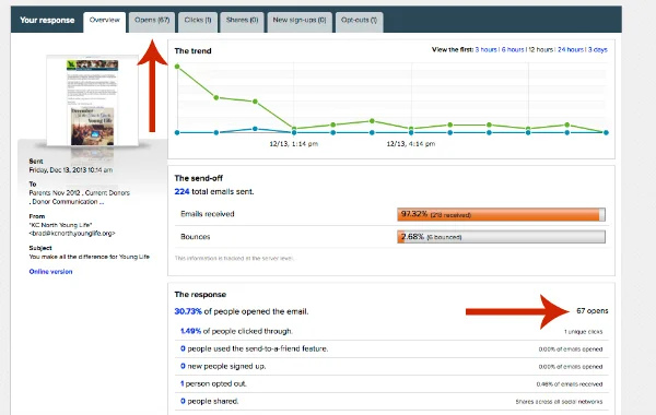 We use Emma and this is what our report looks like after each email campaign. The user can click on the "Open" tab and view exactly who has opened the email.