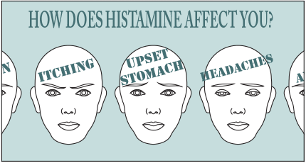 Inner Wellness Kinesiology - Do you have Histamine intolerances? Or you may  not even know you do! What is Histamine and what does it do you ask? You  may know histamine as