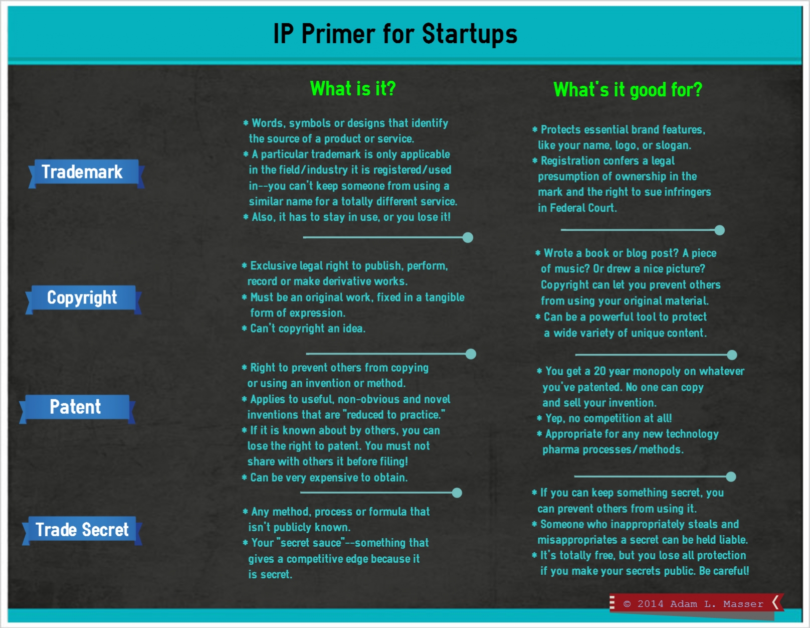 IP Primer Infographic.jpg