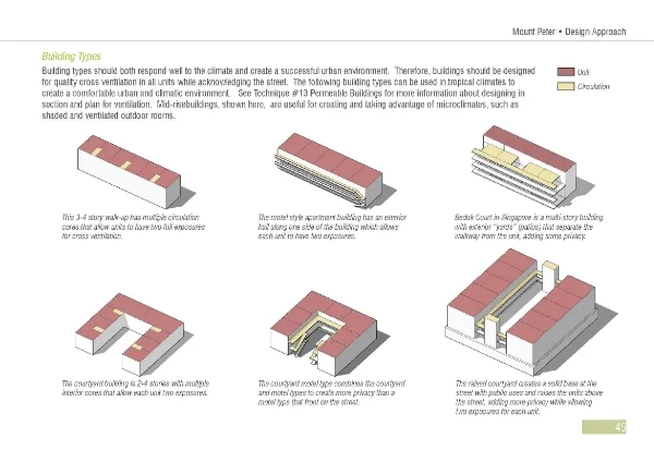 Mount Peter Tropical Urbanism and Architecture building types (Copy)