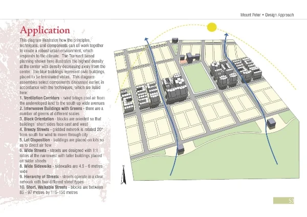 Mount Peter Tropical Urbanism and Architecture application (Copy)