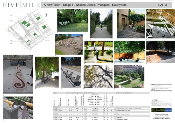 Five Mile courtyards (Copy)