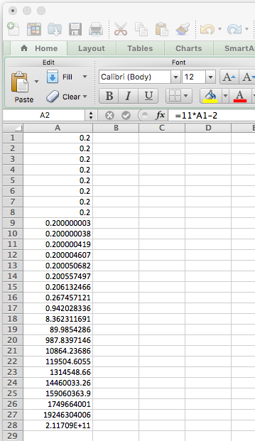 Excel does not track significant digits and very quickly produces nonsensical answers. Easy to spot the failure of significance in this simple example; potentially disastrous inside a more complex model.