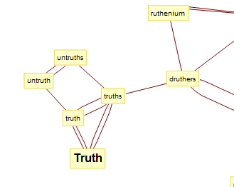 Post-truth: shocking indictment of today's maths education