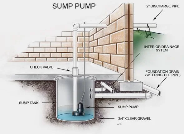 sump pump.jpg